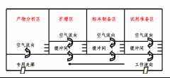 山西农产品检验实验室装修设计效果